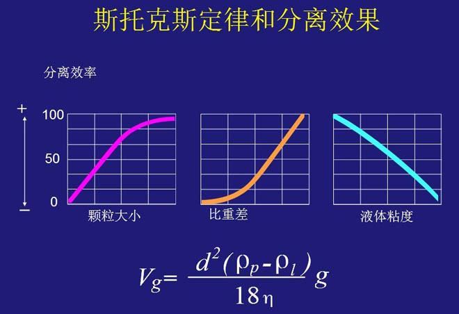 臥螺離心機工作原理-圖示解析說明(圖5)