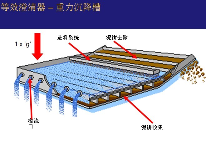 臥螺離心機工作原理-圖示解析說明(圖6)