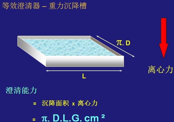 臥螺離心機工作原理-圖示解析說明(圖7)