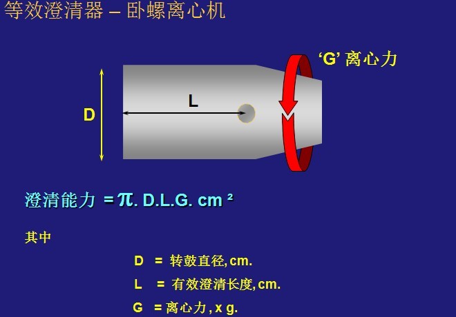 臥螺離心機工作原理-圖示解析說明(圖9)