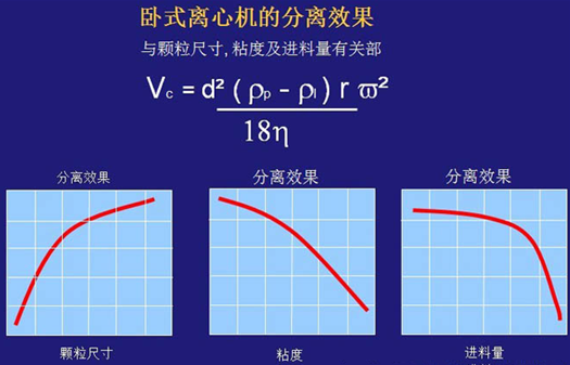 臥螺離心機工作原理-圖示解析說明(圖10)