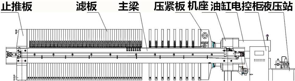 三元材料前驅(qū)體關(guān)鍵設(shè)備——過(guò)濾洗滌設(shè)備三元粉離心機(jī)(圖2)