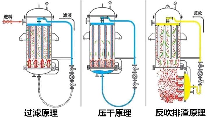 三元材料前驅(qū)體關(guān)鍵設(shè)備——過(guò)濾洗滌設(shè)備三元粉離心機(jī)(圖4)