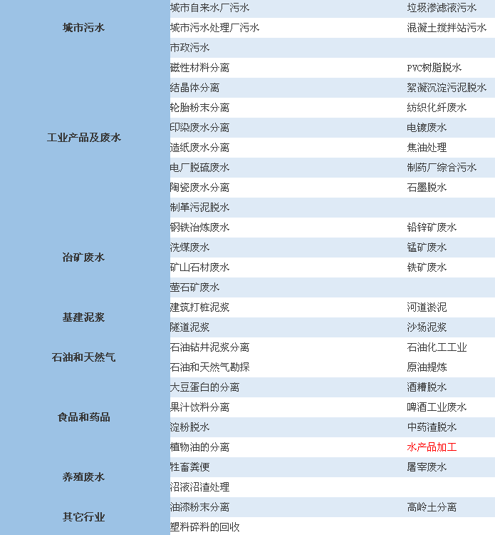 泥漿脫水機,泥漿脫水設(shè)備報價,泥漿處理設(shè)備廠家(圖4)